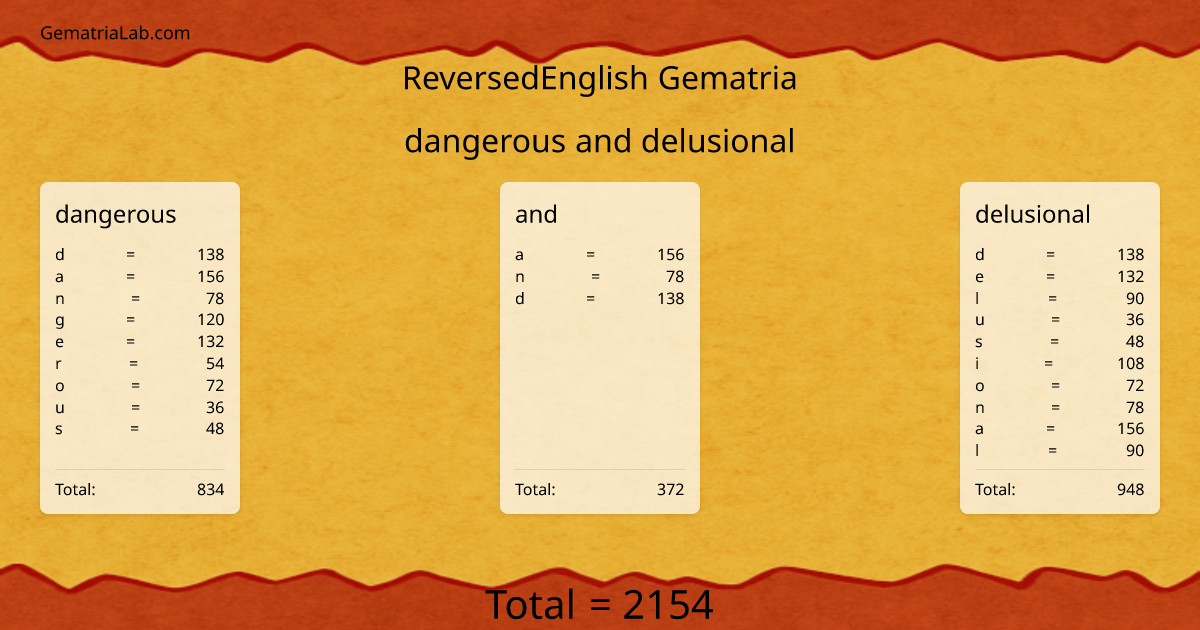 dangerous and delusional in reversedEnglish Gematria
